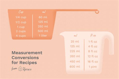 Use These Recipe Conversion Charts For All Your Culinary Needs Weight
