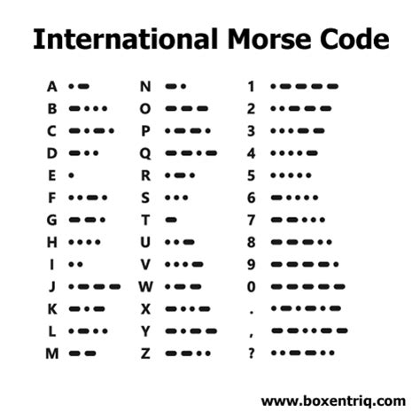 {guard let index = alphabet.index(of: Morse Code Translator, Decoder, Alphabet | Boxentriq