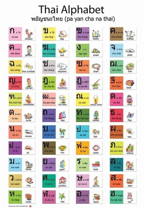 The Thai Alphabet For Beginning Learners Pattaya Unplugged Thai