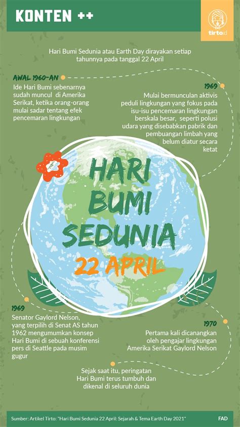 Hari Bumi Sedunia 22 April Sejarah And Tema Earth Day 2021