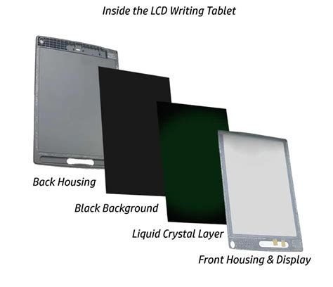 How Does The Lcd Writing Tablet Work Beaverpad® Canada