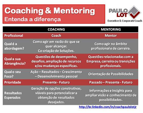 Coaching And Mentoring Entenda A Diferença Dicas Profissionais