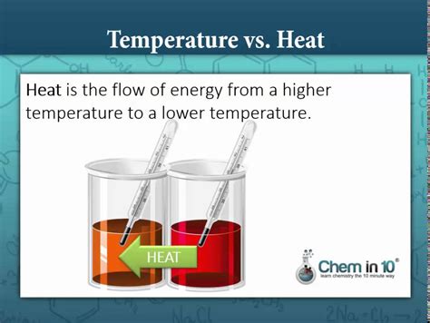 Whats The Difference Between Heat And Temperature Youtube