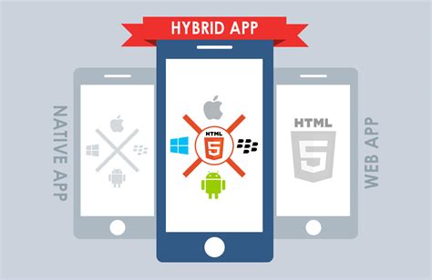 With gwt, you can develop and debug ajax applications in the java language using the java development tools of your choice. Hybrid apps - the ideal choice for app development - Innofied