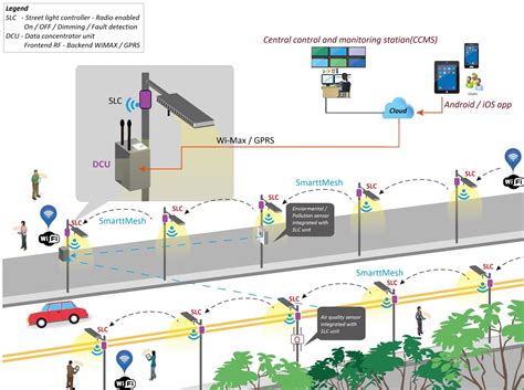Smart Cities Optimize Street Lighting In India