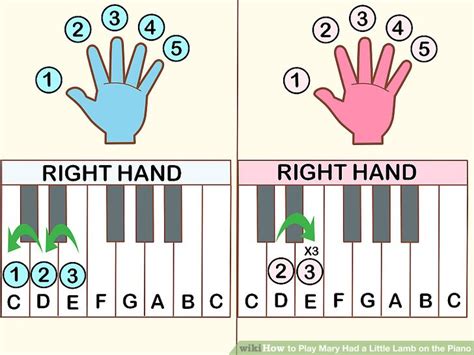 Mary had a little lamb. 3 Ways to Play Mary Had a Little Lamb on the Piano - wikiHow