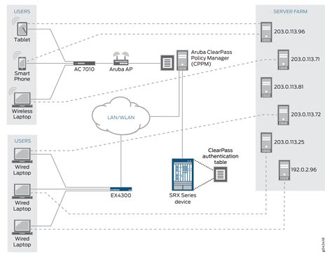 Example Configuring The Nfx Series Integrated Clearpass Feature To