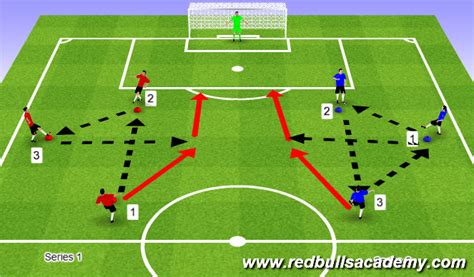 Footballsoccer Combination Shooting Drill Technical Shooting