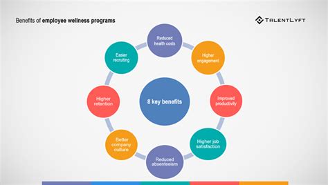 8 Key Benefits of Employee Wellness Programs | TalentLyft