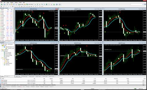 Forex Ema Crossover System The Forex Scalper Mentorship Package Download