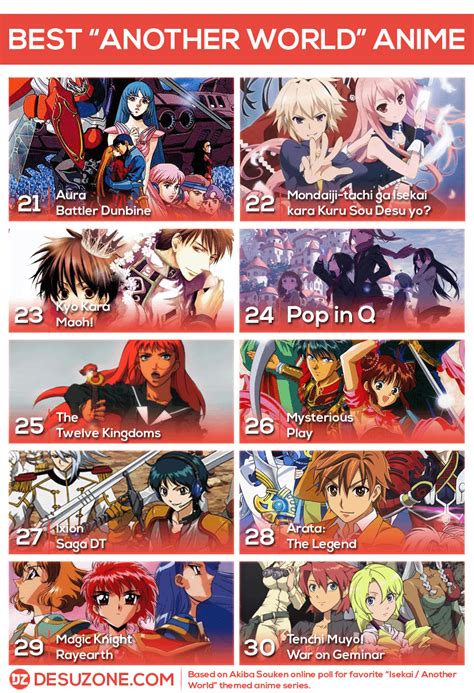 Another World Top 30 Best Isekai Anime Most Favorite Series Desuzone
