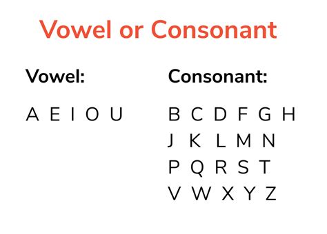 Consonant Vowel List