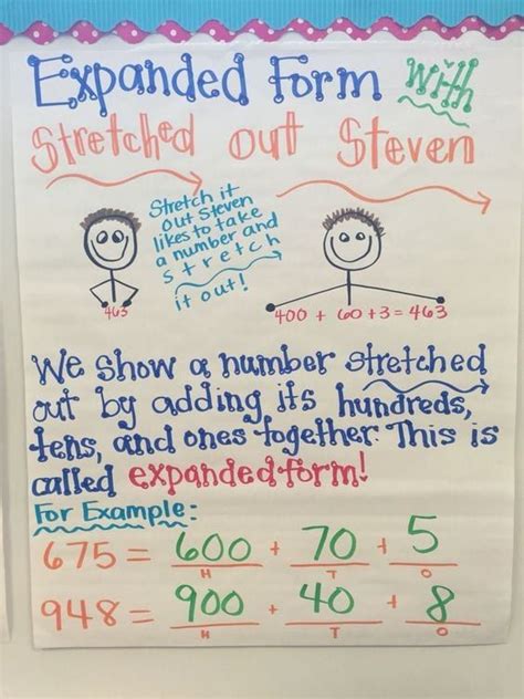 17 Anchor Charts To Teach Place Value We Are Teachers Math Charts