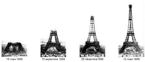 Eiffel Tower History Facts And Important Dates