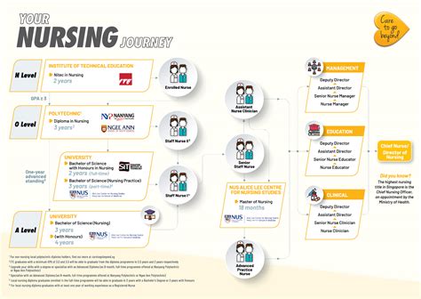 Salary Guide For Nurses In Singapore 2024 Homage