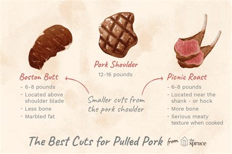 How To Select Meat For The Perfect Pulled Pork Recipe
