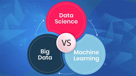 Data Science Vs Big Data Vs Machine Learning Difference Explained