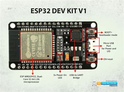Introduction To Esp32 Programming Series The Engineering Projects Artofit