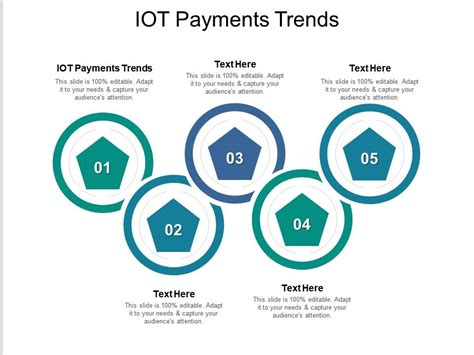 Iot Payments Trends Ppt Powerpoint Presentation Styles Slide Portrait