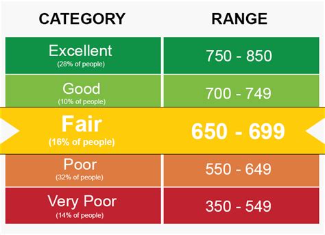 Your Credit Score Is Not Just Numbers What Your Credit Score Numbers Mean