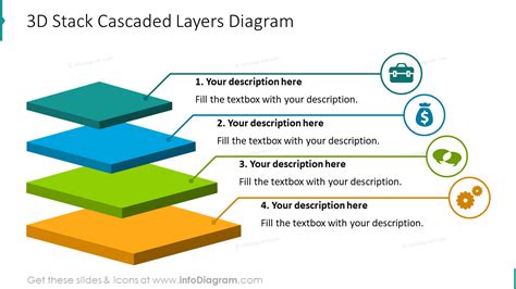 3d Stack Cascaded Layers Diagram