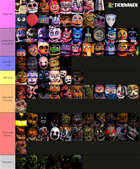 Every Fnaf Character Tier List Community Rankings Tiermaker My XXX Hot Girl