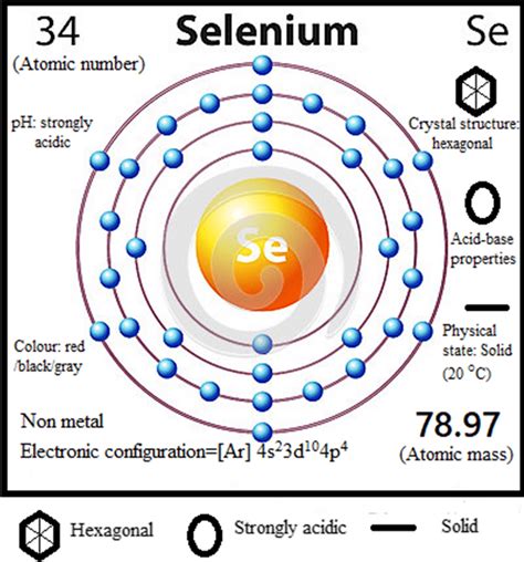 Characteristics And Appearance Of Selenium Download Scientific Diagram