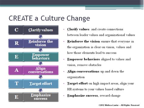 Create A Culture Change Change Management Peace Quotes