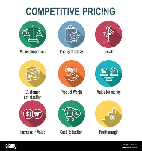 Competitive Pricing Icon Set W Growth Profitability And Worth Stock