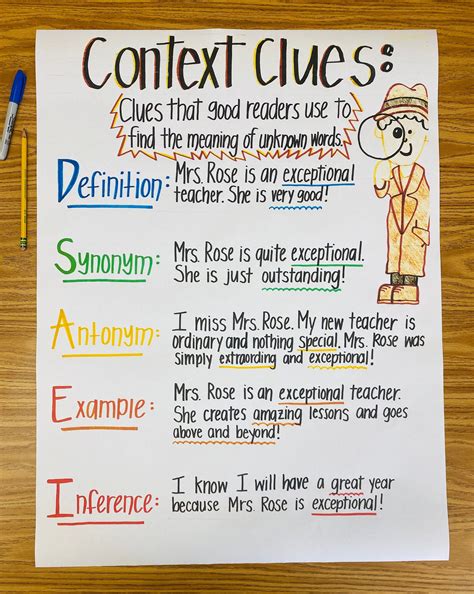 Context Clues Anchor Chart Etsy Context Clues Anchor Chart Anchor