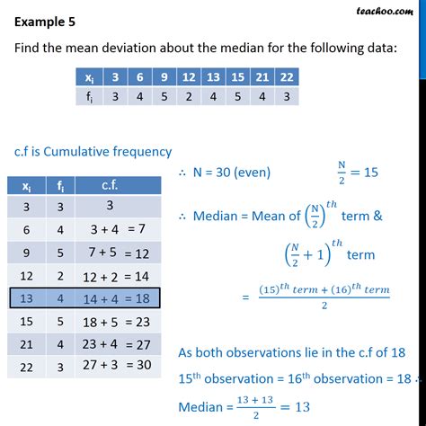 Example 5 - Find mean deviation about median - Chapter 15