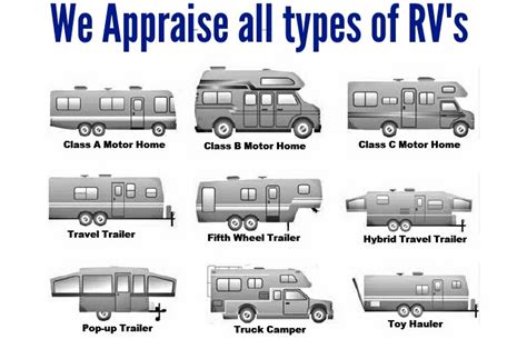 Rv Pricing And Appraisals Hybrid Travel Trailers Rvs Motorhome