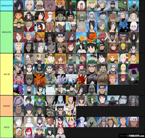 What Are Your Favorite Characters Of Narutoboruto Tier List Maker