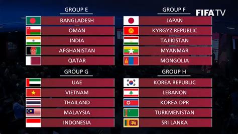 Bi hài kêt quả bốc thăm vòng loại World Cup 2022: 'Hàng xóm' gặp nhau