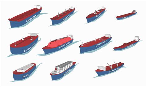 8 Types Of Cargo Ships In 2021 Cargo Shipping Cargo Tanker Ship