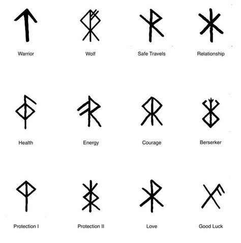 Viking Symbols Meanings Of Ancient Norse Symbols Viking Símbolos