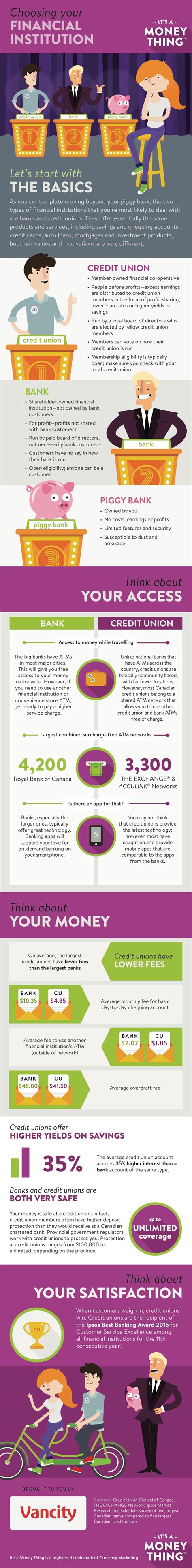 This Infographic Explains The Differences Between Banks And Credit