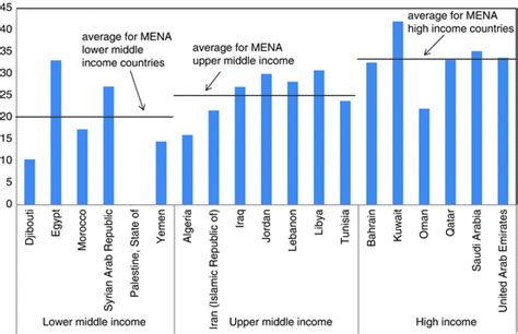 Obesity In Middle East Springerlink