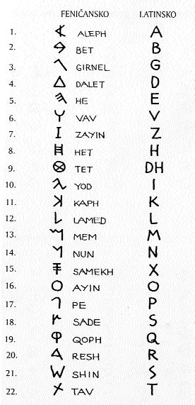 Composed of 26 letters (consonants and vowels), the english alphabet evolved from the latin alphabet while … 7th Grade Review/Scavenger Hunt - ProProfs Quiz