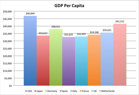 For comparison, global gdp was estimated at almost more than 77 trillion u.s. Avondale Asset Management: US vs. Eurozone GDP Per Capita ...