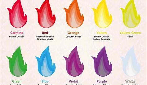 hottest flame color chart