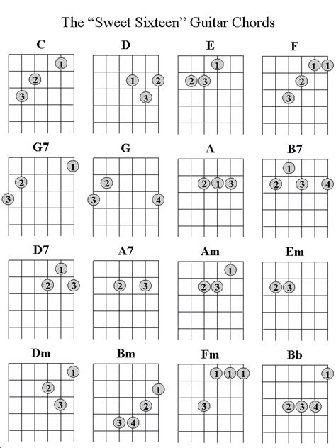 Guitar Chords Guitarchords Guitar Chords Basic Guitar Lessons 10065 Hot Sex Picture