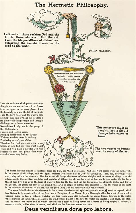 Rosicrucian Digest Hermetism The Rosicrucian Order Amorc Alchemy Symbols Alchemy Sacred