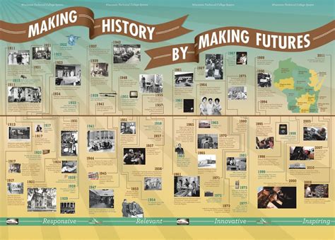 Us History Timeline Printable