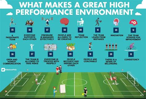 What Makes A Great High Performance Environment Science For Sport