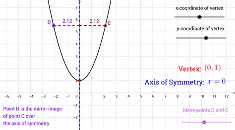 Vertex Axis Of Symmetry Domain And Range Calculator Rightfunny