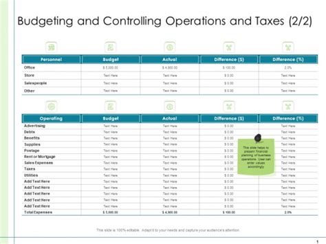 In Depth Business Assessment Budgeting And Controlling Operations And Taxes Actual Designs Pdf