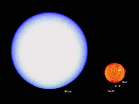 Sirius Jupiter Saturn Mercury Mars Venus Moon Earth Uranus