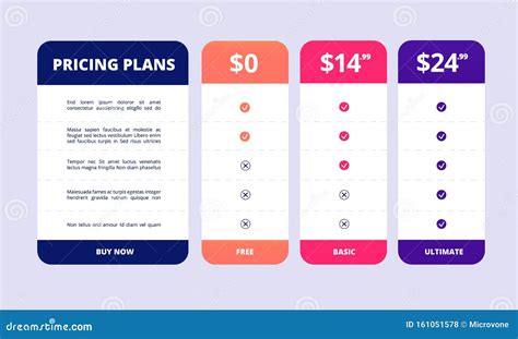 Table Comparison Of Price And Plans 3 Templates Of Subscriptions List