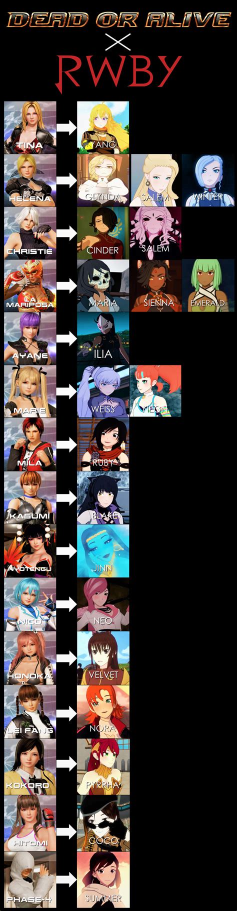 DEAD OR ALIVE X RWBY - Collaboration/Costumes by DarkOverlord1296 on